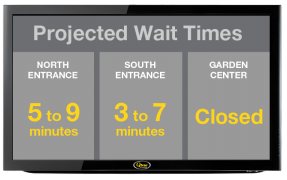 projected wait times